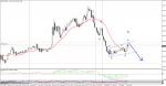 Вълнов анализ на eur/usd, Н15 - предположение